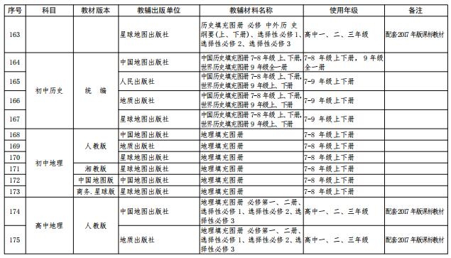 中小学教辅材料推荐目录有什么用,四川2022-2023中小学教辅材料目录