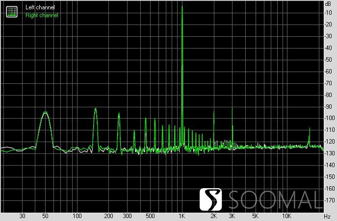 HeadAmpGS-Xmk2耳机放大器测评报告「SOOMAL」