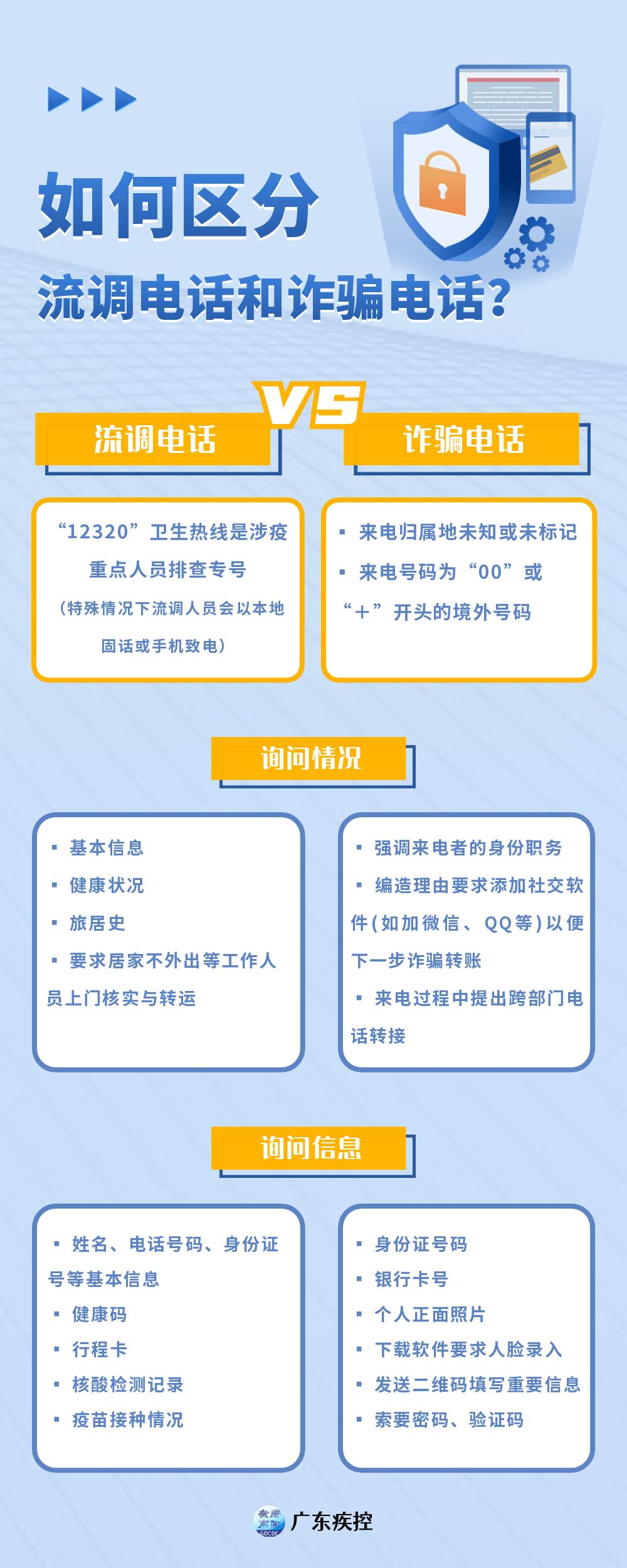 接到陌生电话问姓名就挂断,接到这几种电话必须挂掉