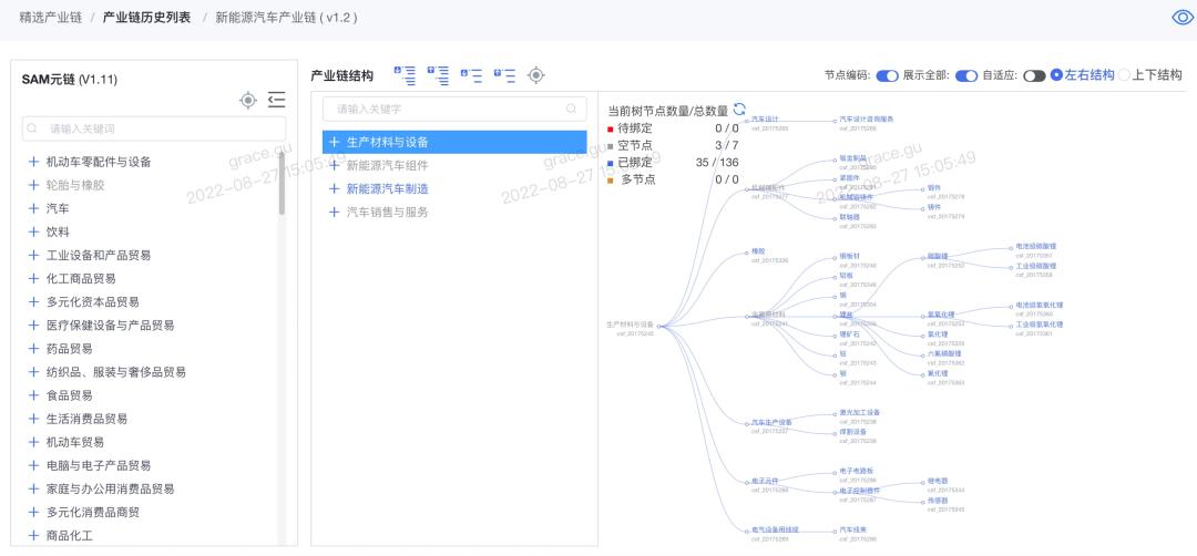 以元素级创新洞察世界！数库科技重磅发布SAM2.0产业数字化平台