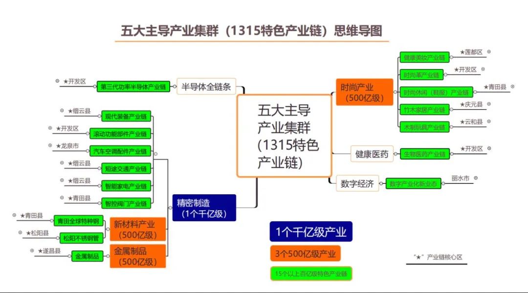 丽水产业园招商引资方案,丽水工业土地招商引资项目
