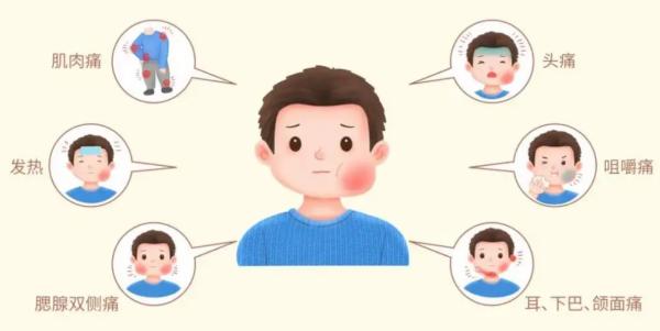 流行性腮腺炎的贴敷疗法