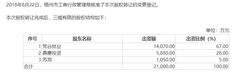 卖板材给欧派、索菲亚的三威新材要上市：公司实控人夫妇第三起IPO投资能否成功？