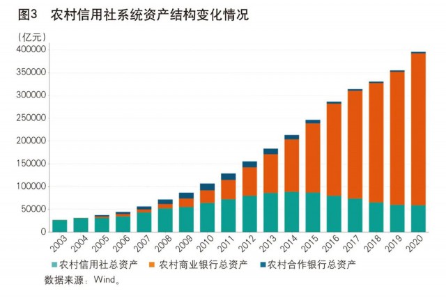 农商行如何更高质量发展,农商行网点转型发展的方向与措施