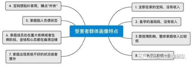 微商被骗经历,微商自述受骗经历