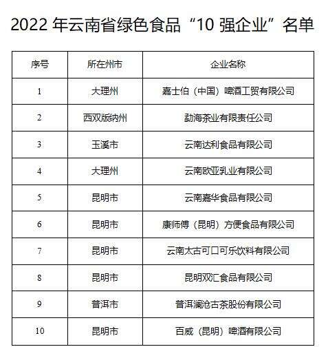 2019年云南绿色食品十大名品,云南省绿色食品十强