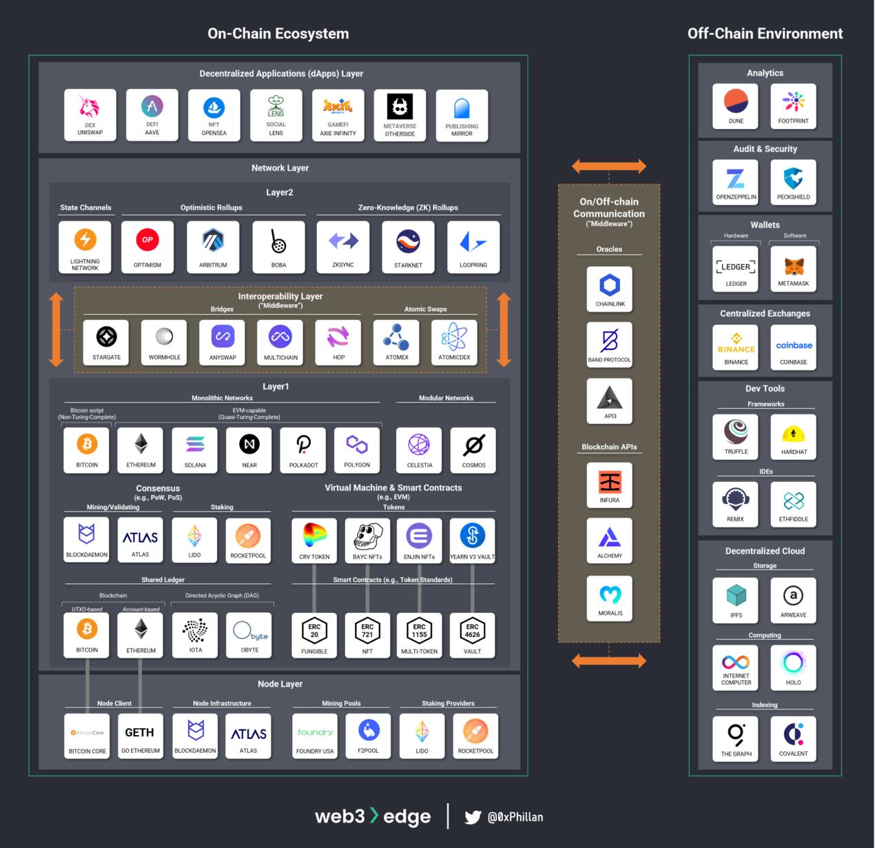web3知识100讲第一讲,从零开始学习web3