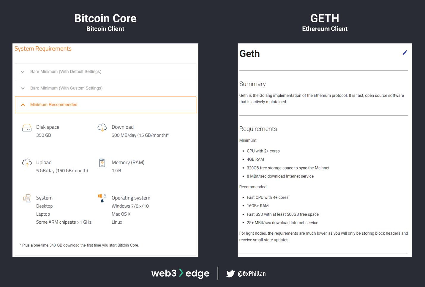 web3知识100讲第一讲,从零开始学习web3