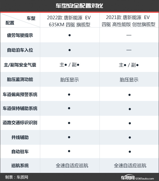 比亚迪唐ev新款对比老款区别,比亚迪唐ev新款和老款谁值得购买