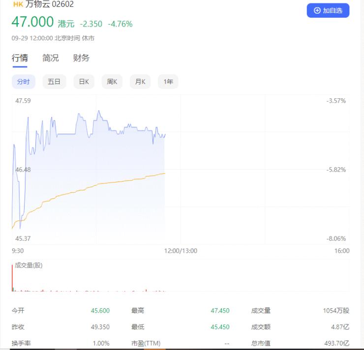 万物云上市利好万科A吗,万物云上市对万科是利好吗