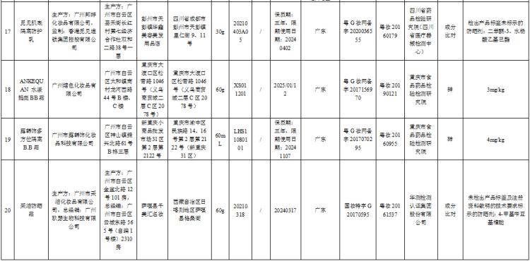 卡姿兰轻透隔离防晒霜spf38,安热沙防晒乳不合格