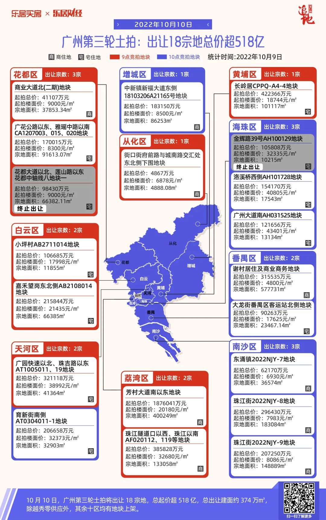 12-18地块,18地块