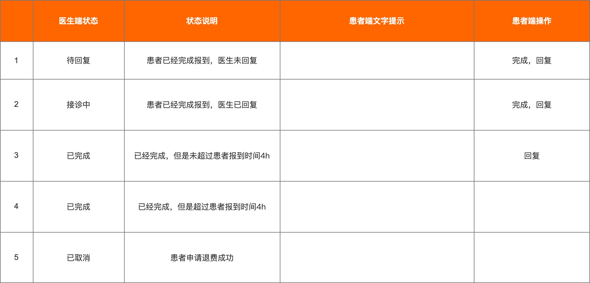 互联网医院挂号预约,互联网医院线上问诊流程
