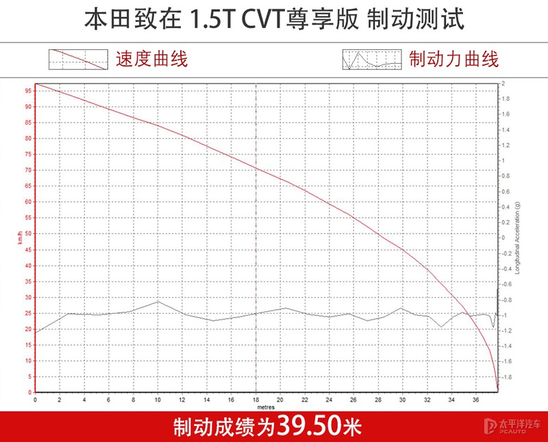 本田xr-v小型suv,本田xr-v1.5t试驾视频