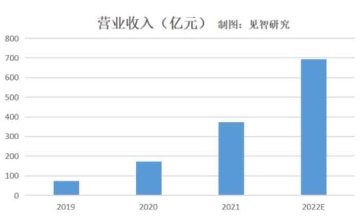 工业界的拼多多，国联股份如何实现三年十倍增长？|见智研究