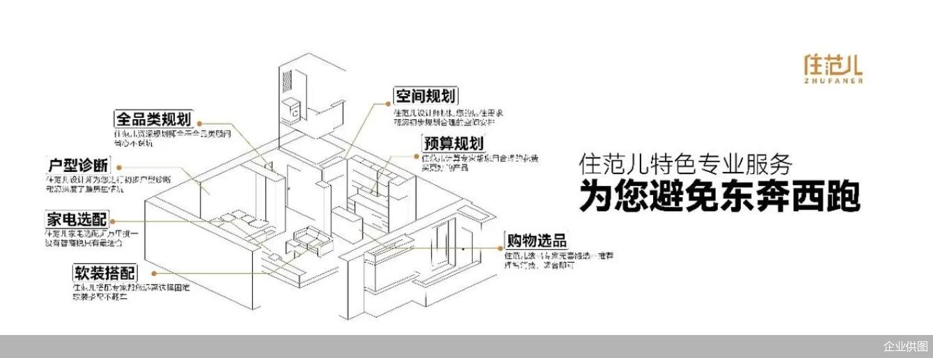 住范儿家装扫盲指南,住范儿家装