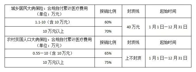 孟村城乡居民医疗保险如何交费,孟州市城镇居民医疗保险缴费标准