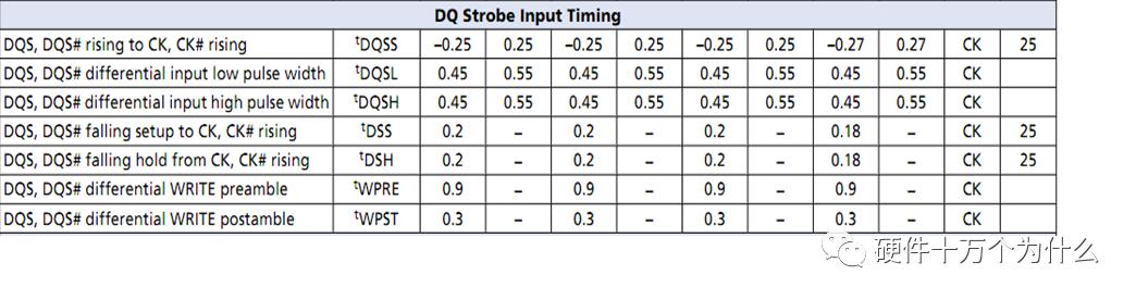 「硬件的单元测试_6」DDR3信号测试1