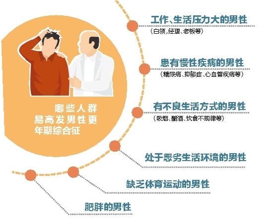 第二十二个世界男性健康日,男性更年期你知道多少