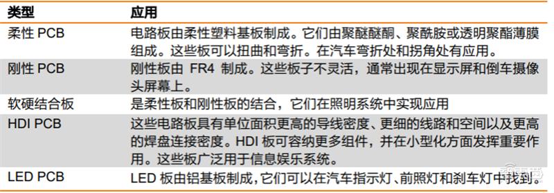 智能座舱技术产业报告,智能座舱深度报告