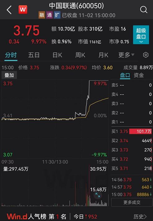 如何看待中国联通a股连续涨停,中国联通股票最新预判