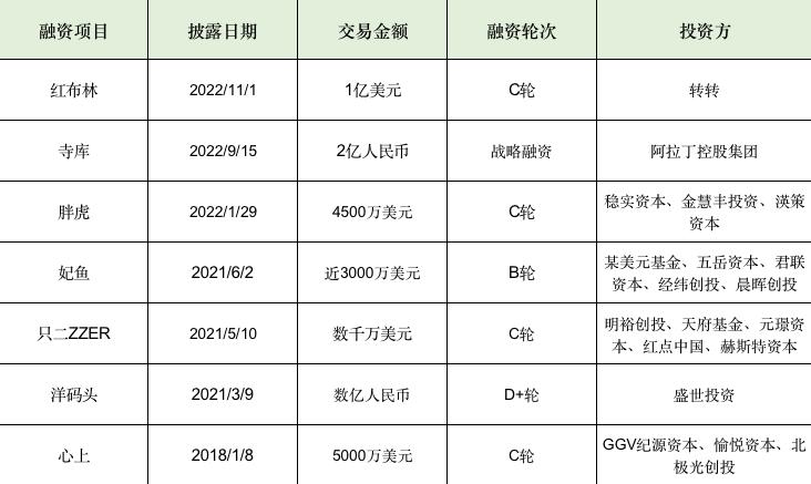 红布林多少钱被收购了,红布林收二手奢侈品吗