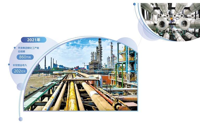 开滦集团转型发展的回顾与展望,开滦转型发展