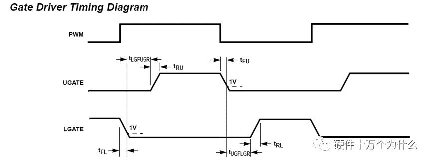 buck电路断续模式解析,buck电路怎么改变占空比