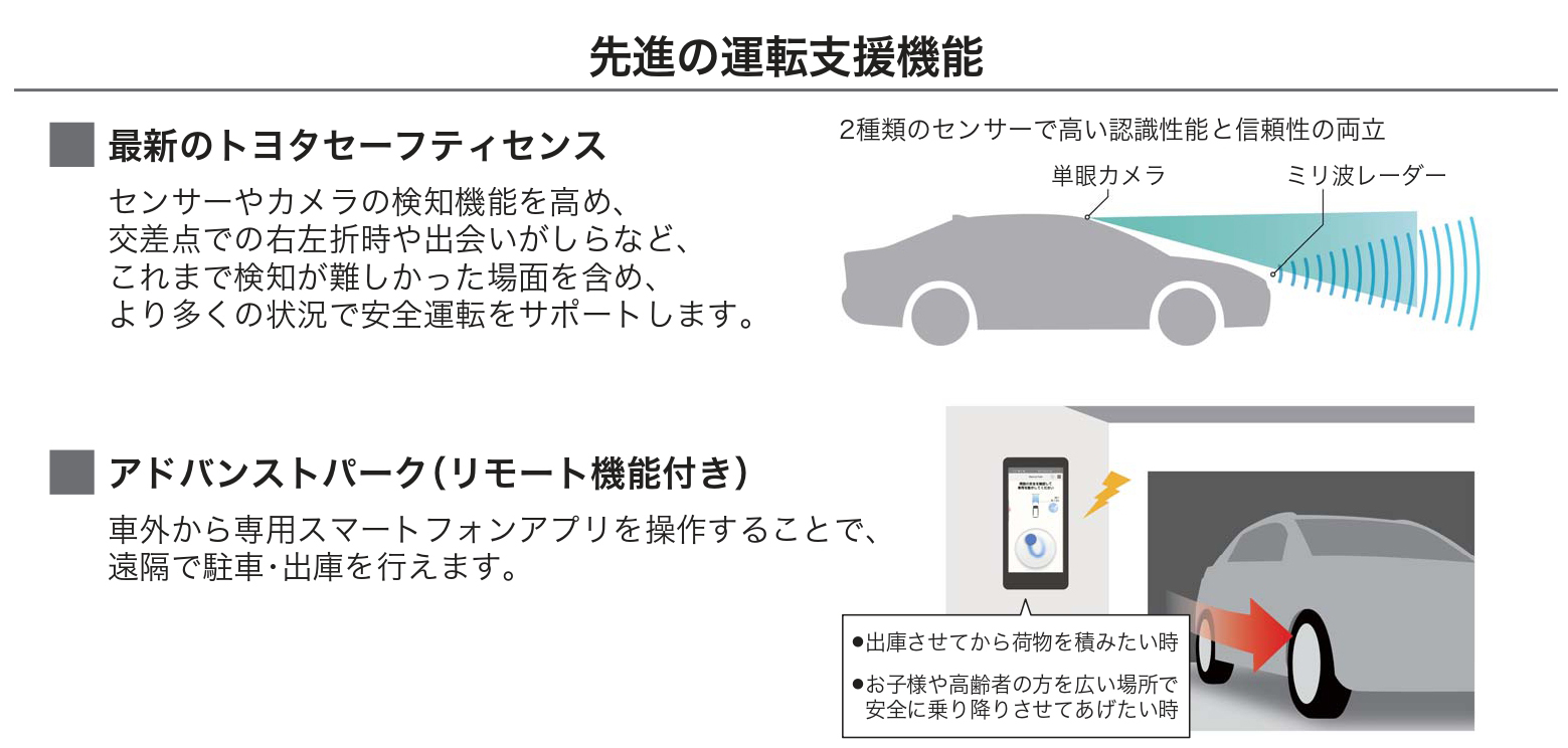 颜值大涨,6.7s破百,新一代普锐斯登场!这台混动车鼻祖又要称霸