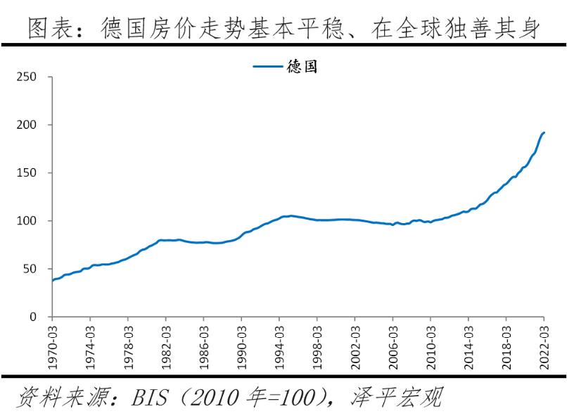 2022全球房价排名,全球房价变化图