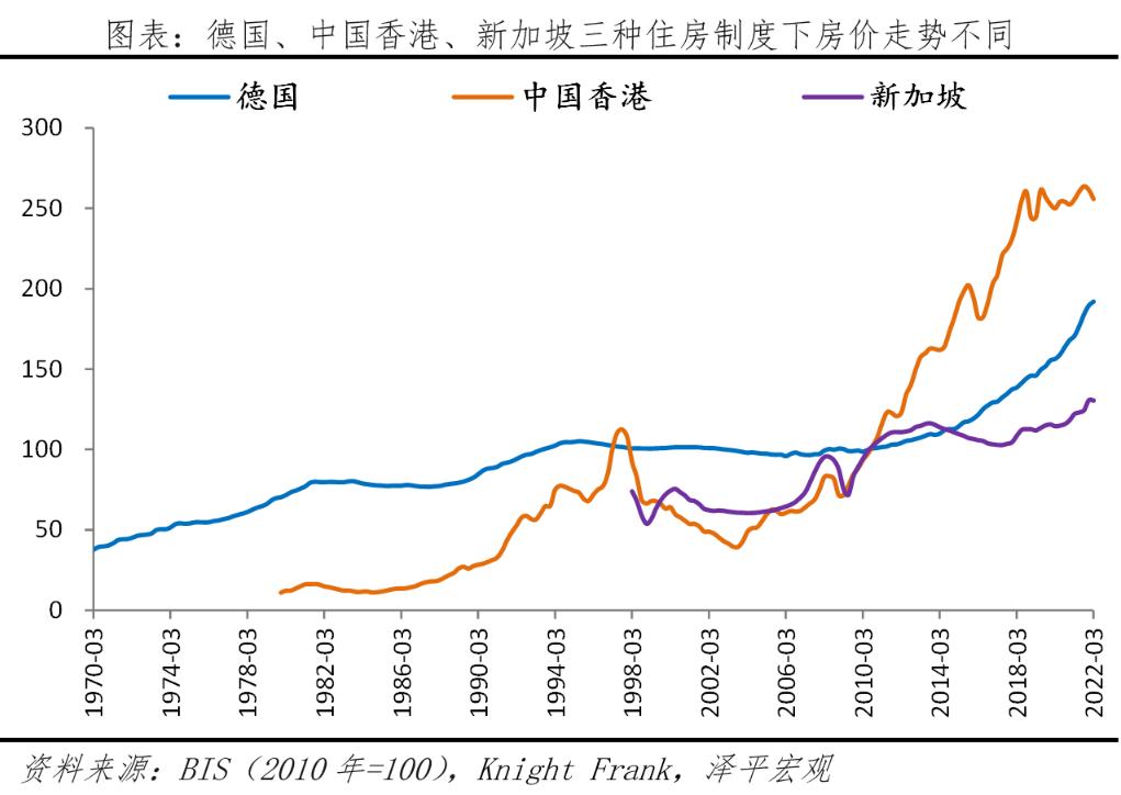 2022房价是涨还是跌,全球房价2023年涨价吗