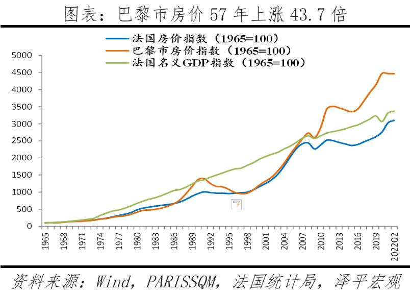 2022全球房价排名,全球房价变化图