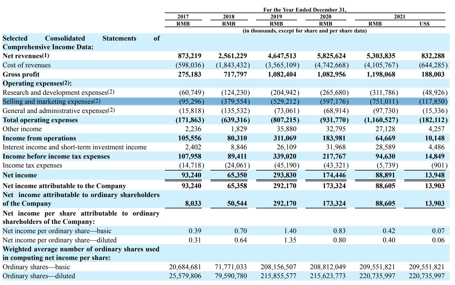 云米为什么大涨,云米出了质量问题怎么解决