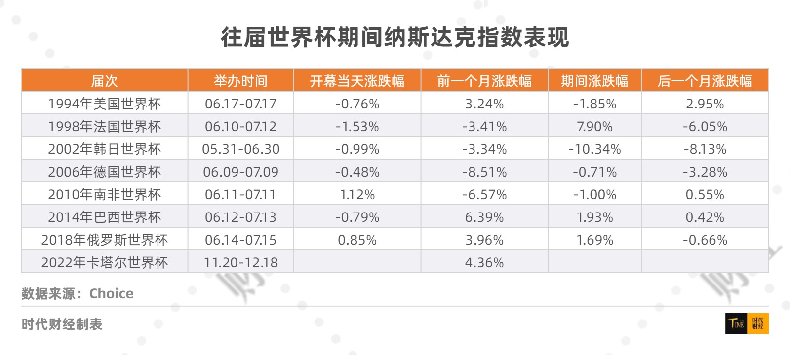 世界杯魔咒延续,世界杯魔咒对股市的影响