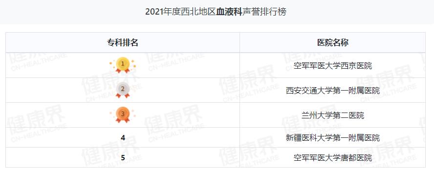 兰大二院是甘肃省最好的医院吗,兰州大学第二医院全国排名