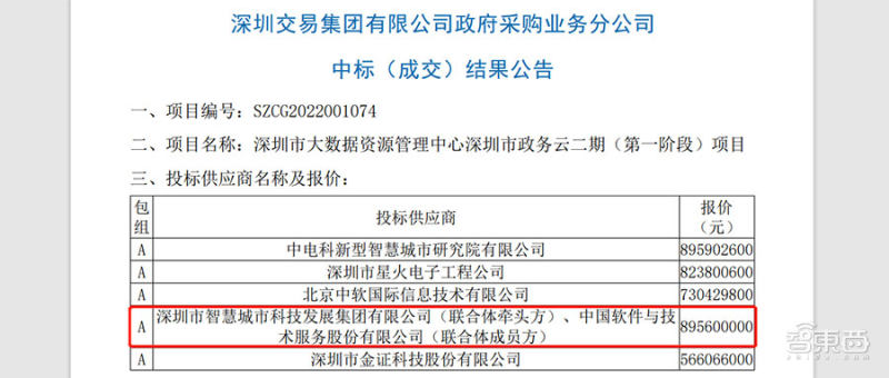 8.96亿元政务云大单！华为、腾讯云、深信服、新华三都赚了