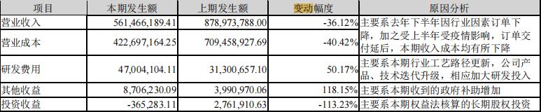 罗博特科一季度净利润,罗博特科2023业绩