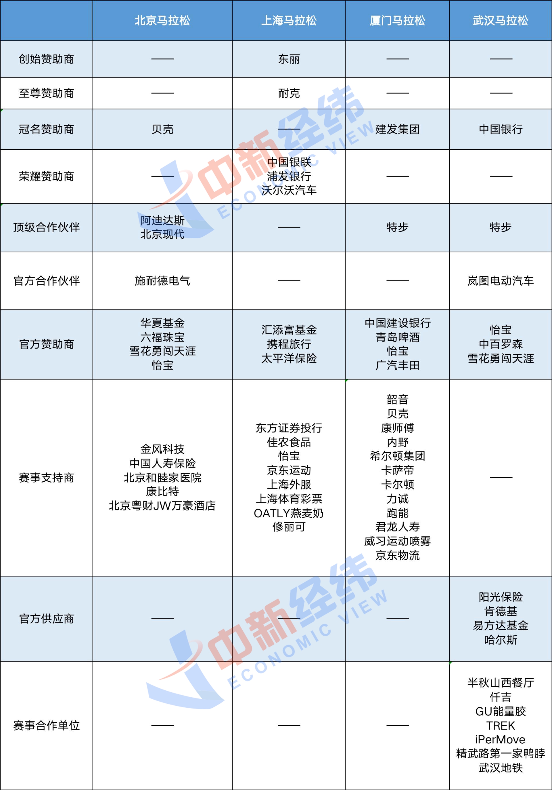 马拉松换区跑违规吗,马拉松封路有赔偿吗