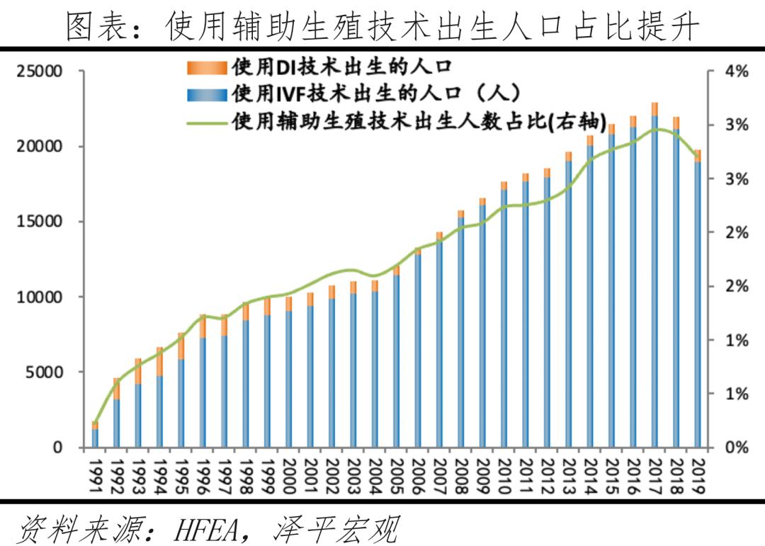 国际医学辅助生殖怎么样,国际辅助生殖