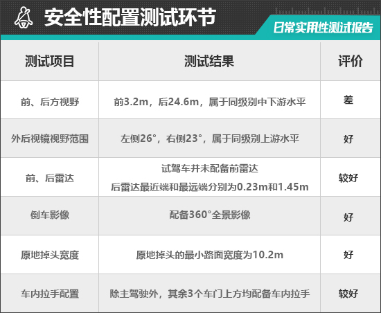 24款奇瑞瑞虎8pro用户体验,奇瑞瑞虎8pro冠军版傲视深度测评