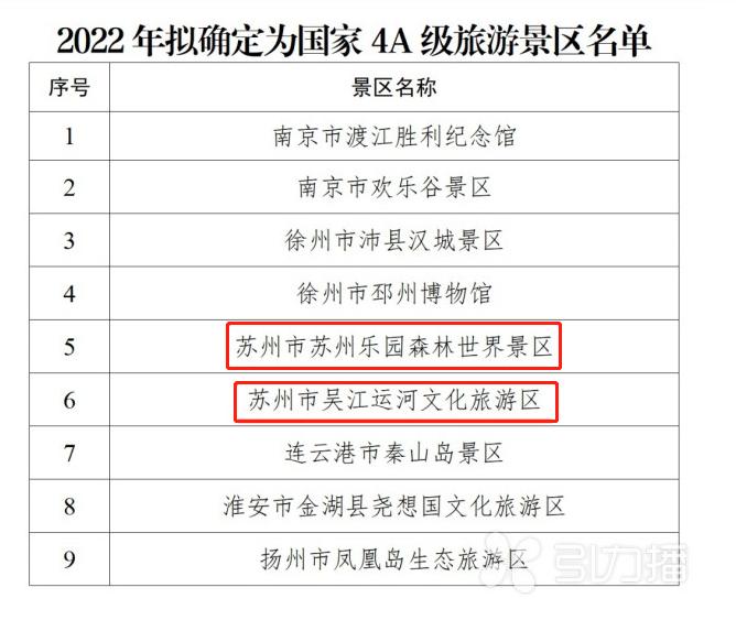 苏州乐园风景区现在开放吗,苏州乐园和苏州森林乐园是一个吗