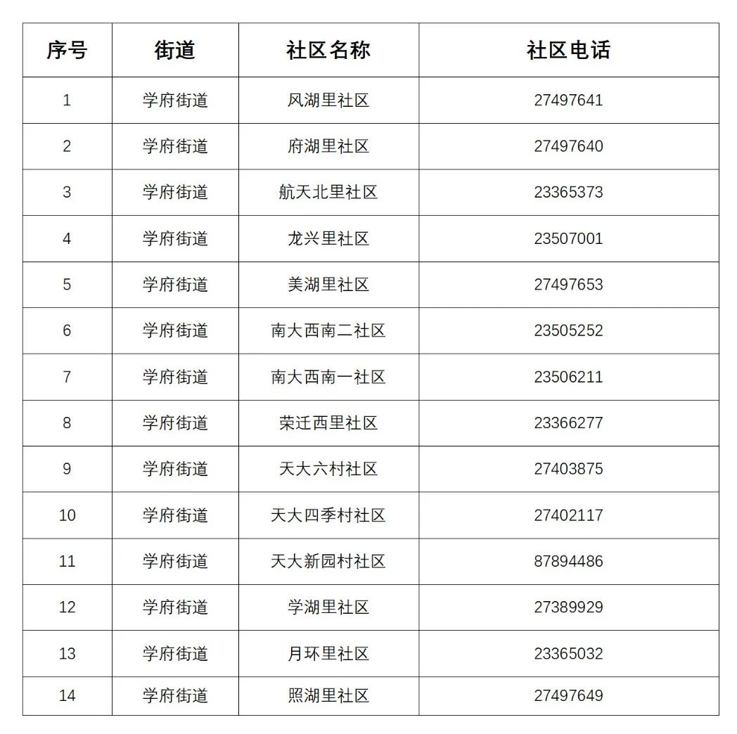 天津初次就诊默认三甲医院,天津看病是否需要指定医院