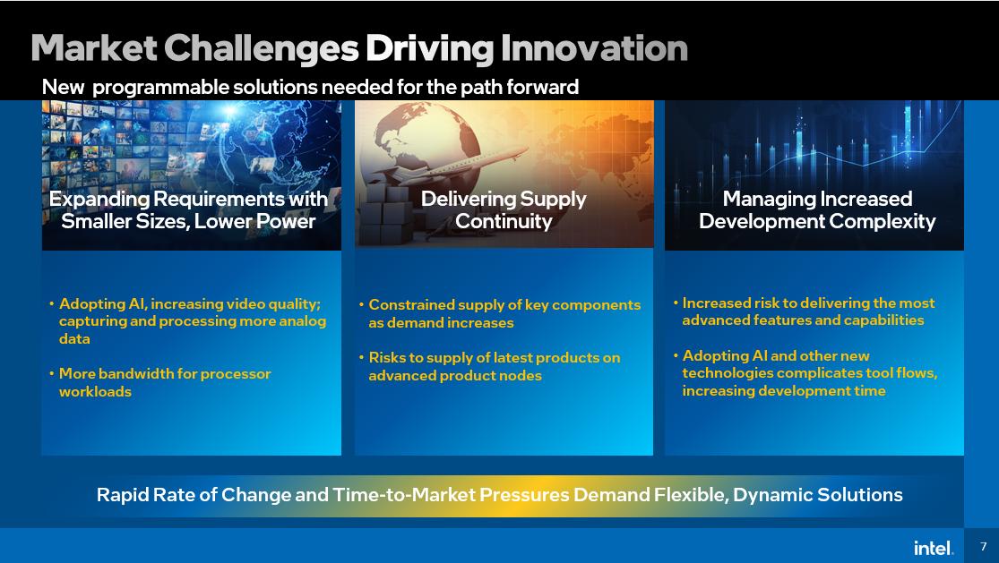 fpga行业龙头,国内fpga发展趋势