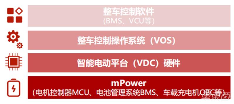 华为造车智能驾驶系统,华为造车与哪家车企合作的