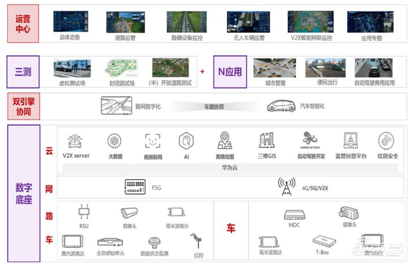 华为造车智能驾驶系统,华为造车与哪家车企合作的
