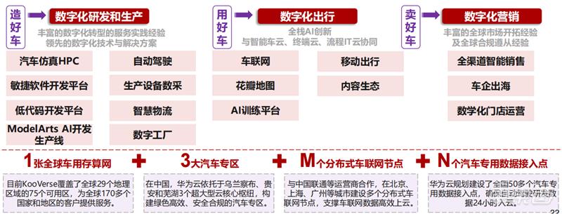 华为造车智能驾驶系统,华为造车与哪家车企合作的