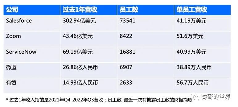 saas产品规划汇报,saas指标分析