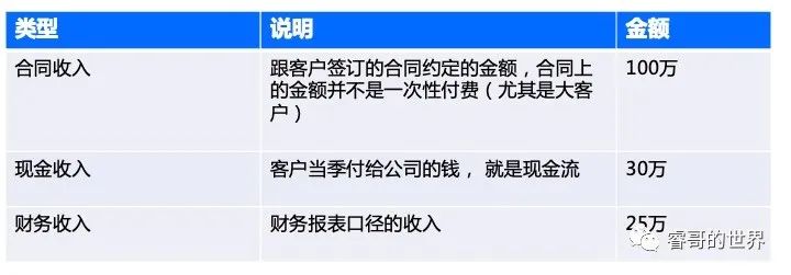 saas产品规划汇报,saas指标分析