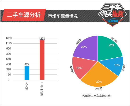二手车x3蓝色应该便宜多少,宝马x3二手车哪年值得入手