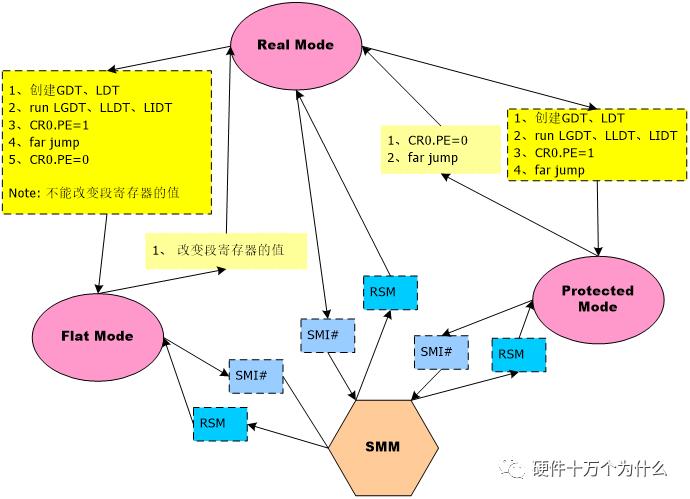 修理处理器后电脑启动不了了,控制面板处理器不显示出来怎么办